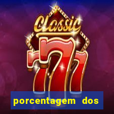 porcentagem dos joguinhos slots