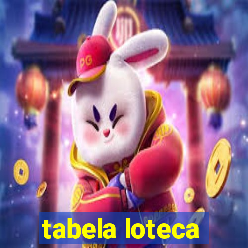 tabela loteca